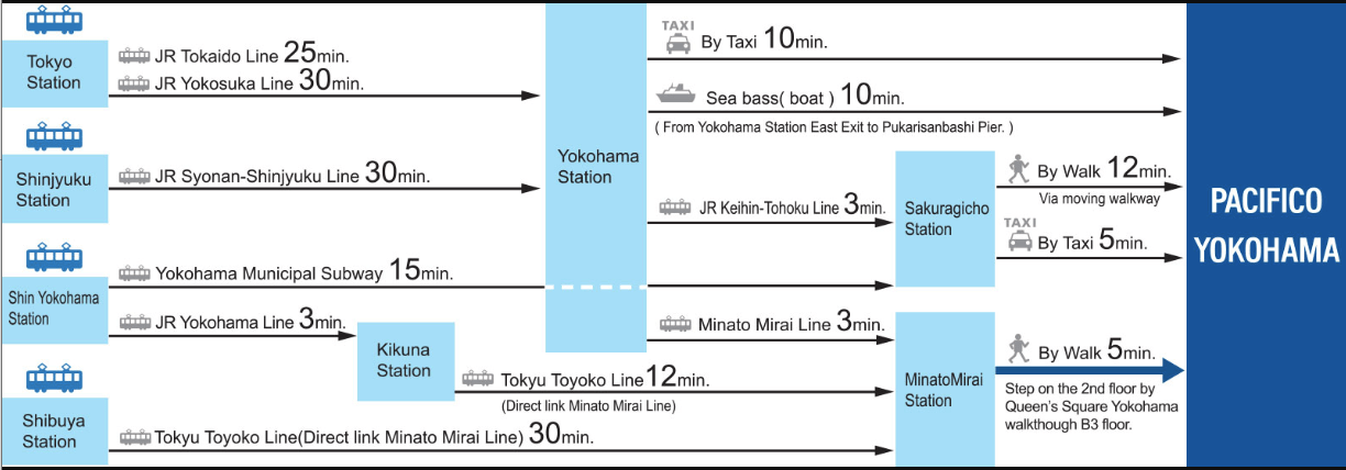 Access by train